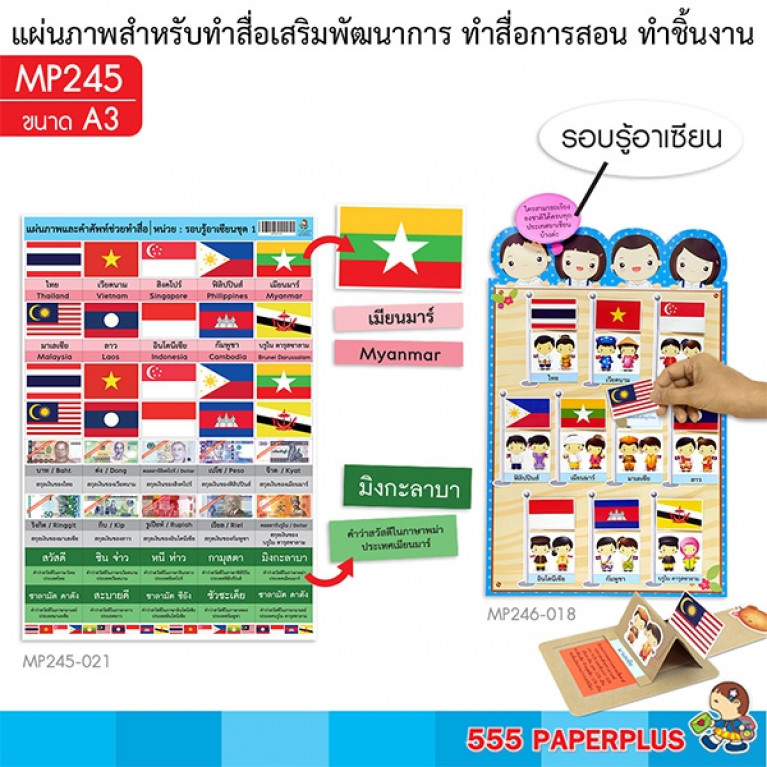 MP245-021 แผ่นภาพสำหรับทำสื่อการสอน-ชุดธง สกุลเงิน ภาษาอาเซียน